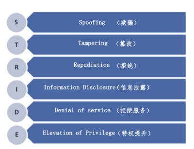 警惕来自空中的网络安全威胁 网络与信息安全软件开发的新挑战