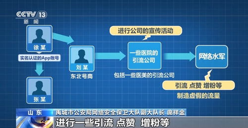 注册软件日赚百元？小心你的实名账号已被偷偷售卖！